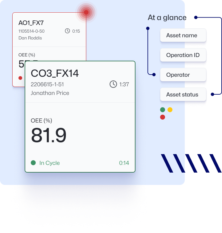 Screenshot of Operator Dashboard UI