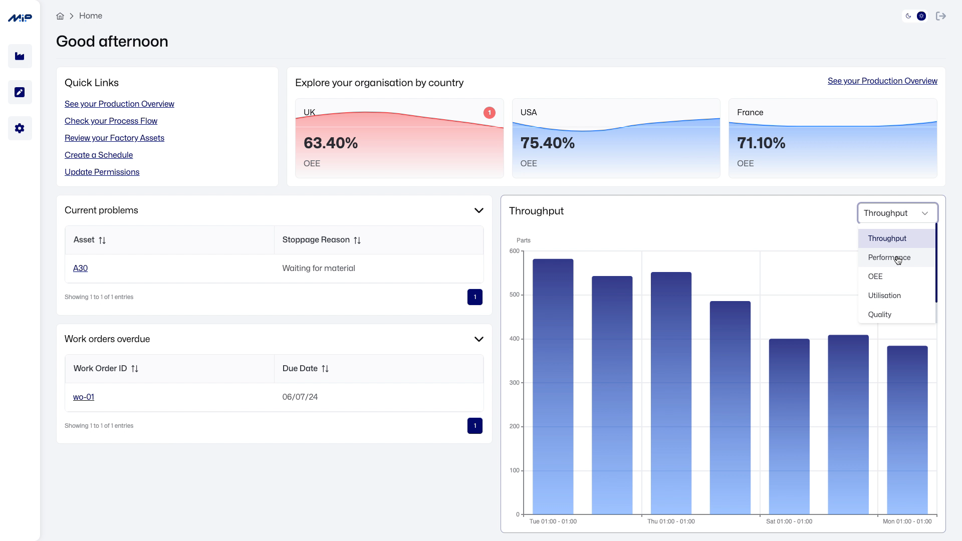 mip dashboards