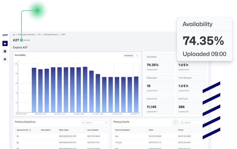 Management Portal