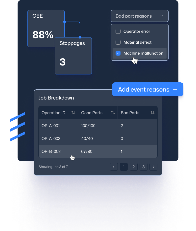 Cards with operating metrics, a drop down for part reaaons and a table of operations