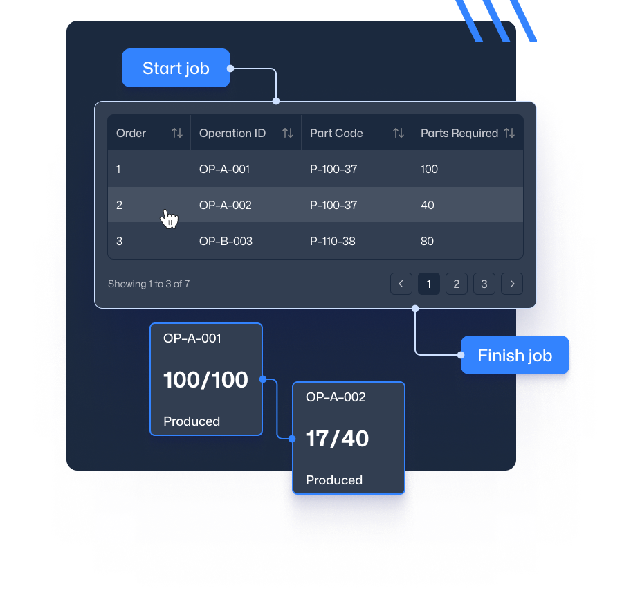 A table of job operations with start job and finish job buttons