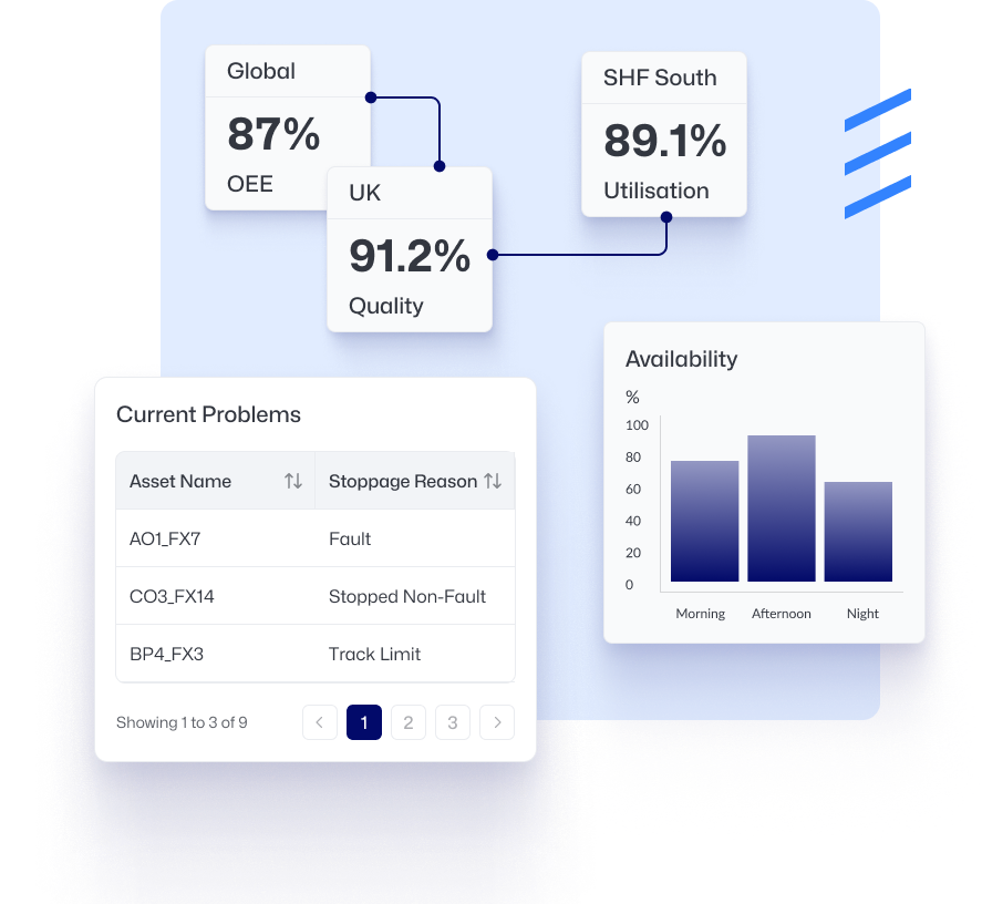 Screenshot of Operator Dashboard UI